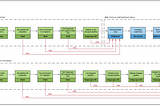 Resilient Engineer: Doing CI/CD with SnapLogic and GitHub the CBG Way