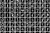 Prediction Of Handwritten Digits using Keras