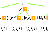 Using Recursion on a Medium Level LeetCode: Permutations