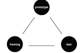 Construction Junction: Designing Cultural Probe (Team 1)