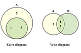 1.2 Quant : Probability #GmatTheSeries