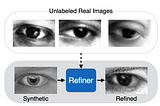 Reading: Learning from Simulated and Unsupervised Images through Adversarial