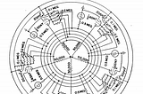 Revisiting Radix Economy