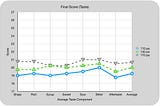 Even Higher Pressures for Maillard Phase of Coffee Roasting