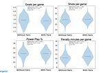 The Power of the Crowd: How Fan Attendance Impacts Hockey Games