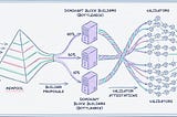 The Paradox of Ethereum Decentralization: How New Blocks Are Actually Created