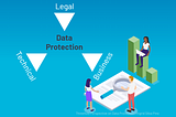 The future of data protection: a threefold perspective on GDPR