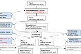 Spanner’s SQL Story