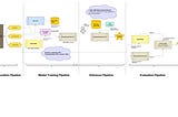 Gilgamesh: Building a Domain QA Assistant on a 4GB GPU (Phi-3 + QLoRA + RAG)