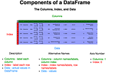 The Pandas DataFrame and Series