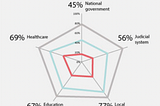 Introducing the democratic model and how to use it to create new systems of governance for the 21st…