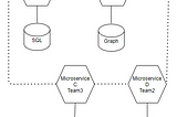 Series: The software development practices for 2021