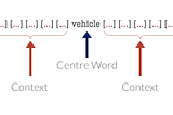 Co-occurrence Matrix