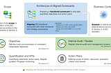 Implementing ISO with Functional Scorecards