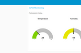 Node-Red IoT Dashboard with ESP32