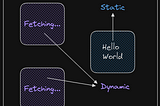 Diagram illustrating the new experimental concept of partial prerendering in Next.js 14