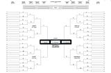 The First NCAA Bracket of 2023