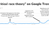 Critical Race Theory: A Manufactured Outrage