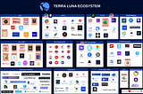 A Framework To Value Terra Luna