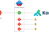 Kong Gateway configuration