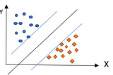 SVM: Support Vector Machine