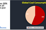 China’s Energy policy: A story in 13 images