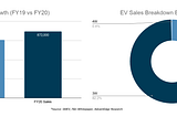 Insights into the Electric Vehicle Market and Emerging OEM Landscape in India