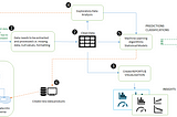 Separation of Concerns : Data Pre-processing and Visualization