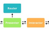 Understanding the VIPER Architecture Pattern for iOS App Development
