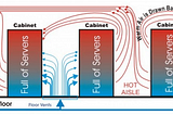 “Cooling systems in data centers”