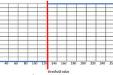 Threshold OpenCV คืออะไร