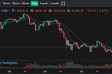 LOEx Market Research Report on June 30: BTC rebounded to $36000 in three days and then fell back