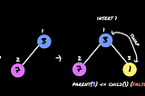 Learning Algorithms — Heap | Part 02