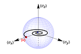 Interactively Simulating Open Quantum Systems in Wolfram Mathematica
