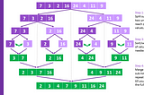 Merge Sort Made Easy! (Code Meditation)