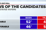 Why the Polls were Off…and What They Did Tell Us