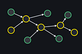 Building Games in ECS with Entity Relationships