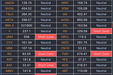 Spot market opportunities every day using a PVVM scanner — FREE!