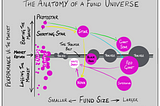 The Anatomy of a Fund Universe