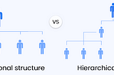 Effective Teamwork for Non-hierarchical Organizations