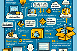 Turn (almost) any webpage into stunning infographics with this Python script!
