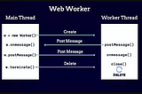 Web Worker com Protobuf (Protocol Buffers)