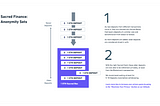 Sacred — A DeFi-Integrated Mixer