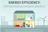 Energy labelling: making it easier to buy energy-efficient appliances