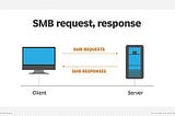 Boost Your Automation Testing Efficiency: Mastering Remote File Operations with Java