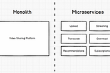 Microservice and Monolithic Architecture