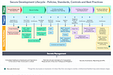 Building a Secure DevSecOps Pipeline: Part Ⅰ