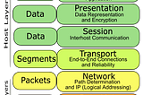 Penerapan OSI Layer pada Komputer