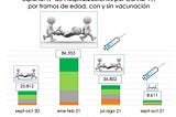 ¿Acabarás en el hospital? Tu edad, tu vacunación y la contagiosidad del Covid-19