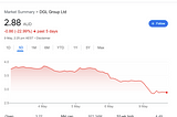 Actual lack of diversity directly impacts share price.